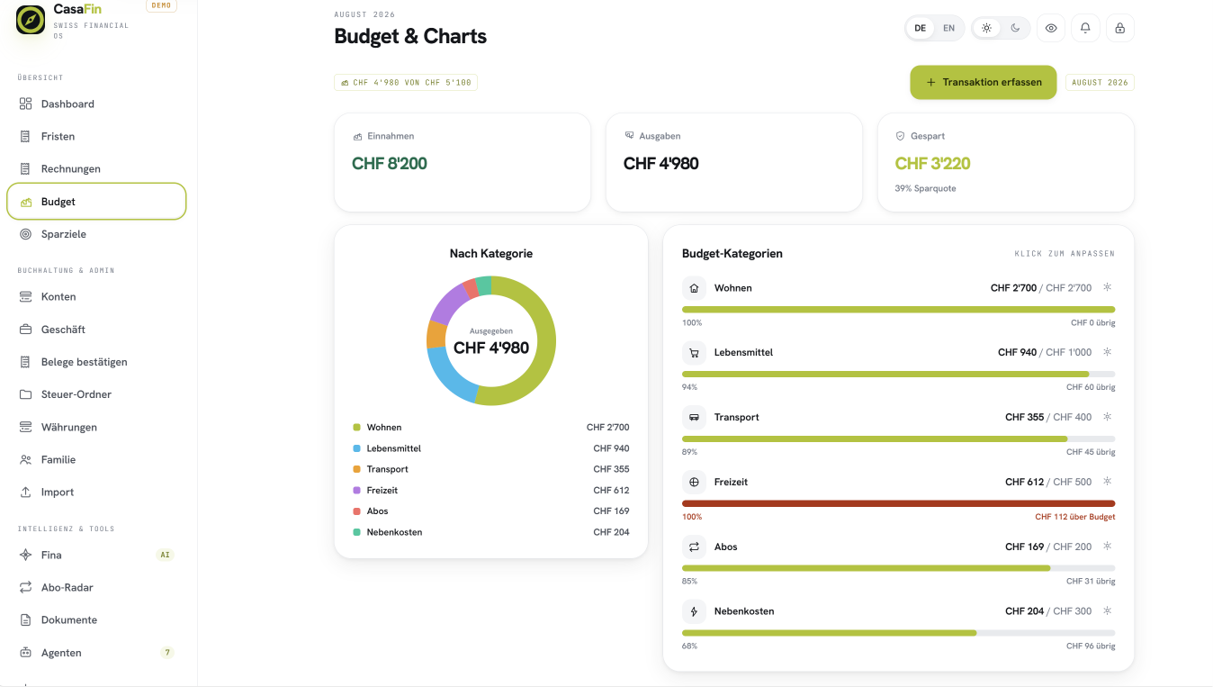Budget